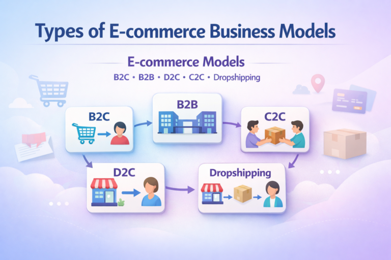 Types of E-commerce Business Models Explained