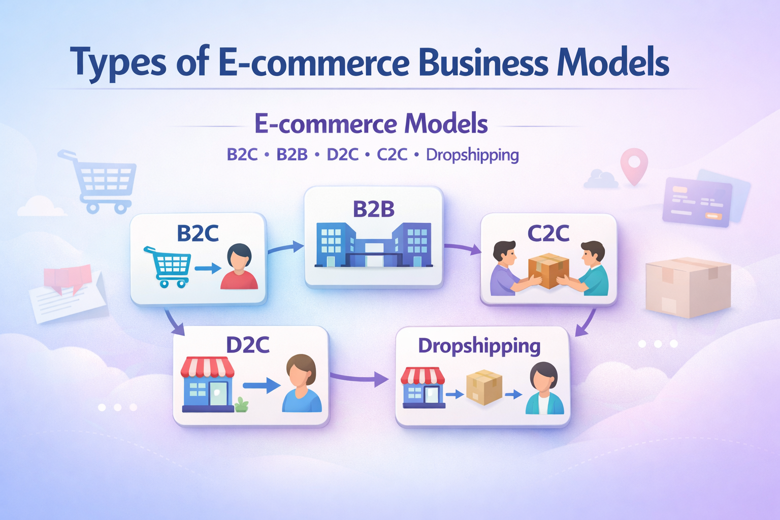 Types of E-commerce Business Models Explained