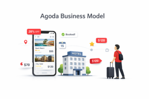 agoda-business-model