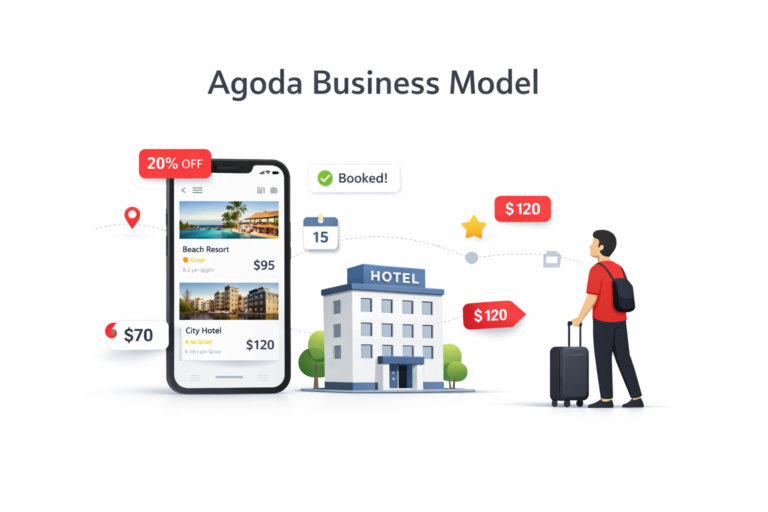 agoda-business-model