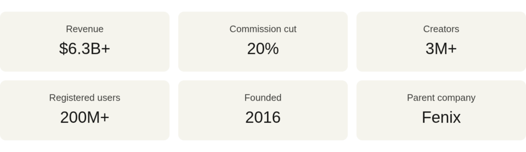 OnlyFans stats at a Glance