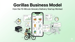 Gorillas Business Model