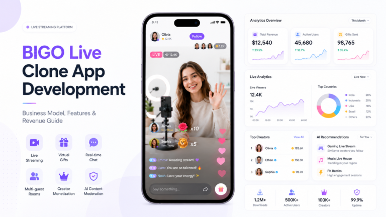 How to Launch a Profitable BIGO Live Clone App in 2026