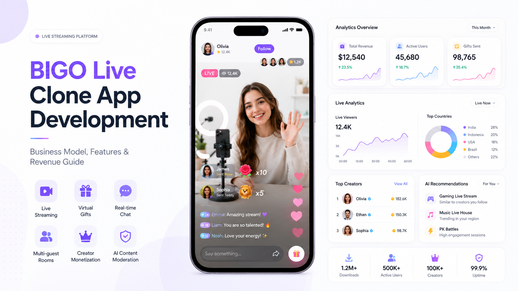 How to Launch a Profitable BIGO Live Clone App in 2026