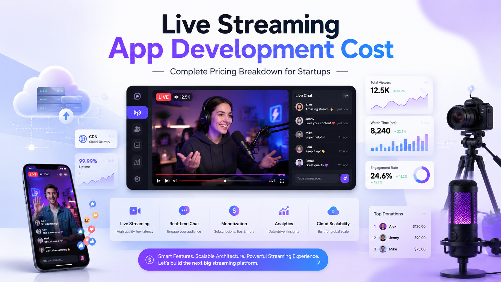 Live Streaming App Development Cost: Complete Pricing Breakdown for Startups