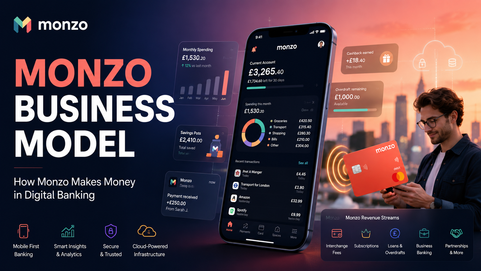 Monzo Business Model And How This Digital Bank Makes Money Without Traditional Branches