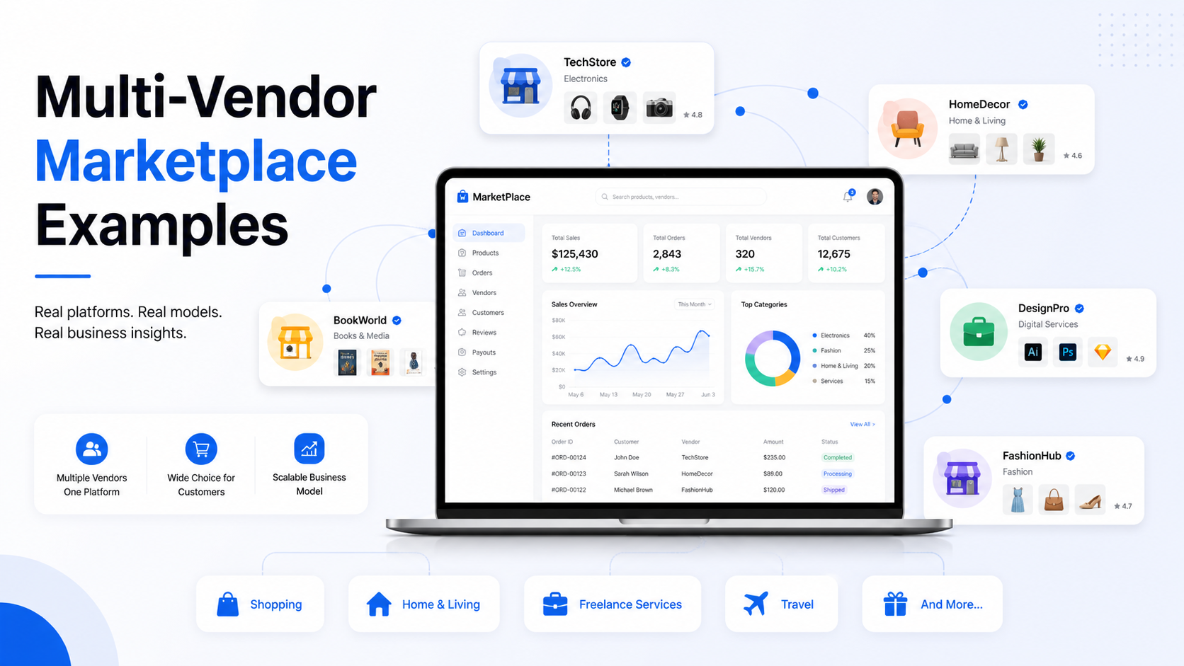 Top Multi-Vendor Marketplace Examples (With Real Business Insights You Can Copy)