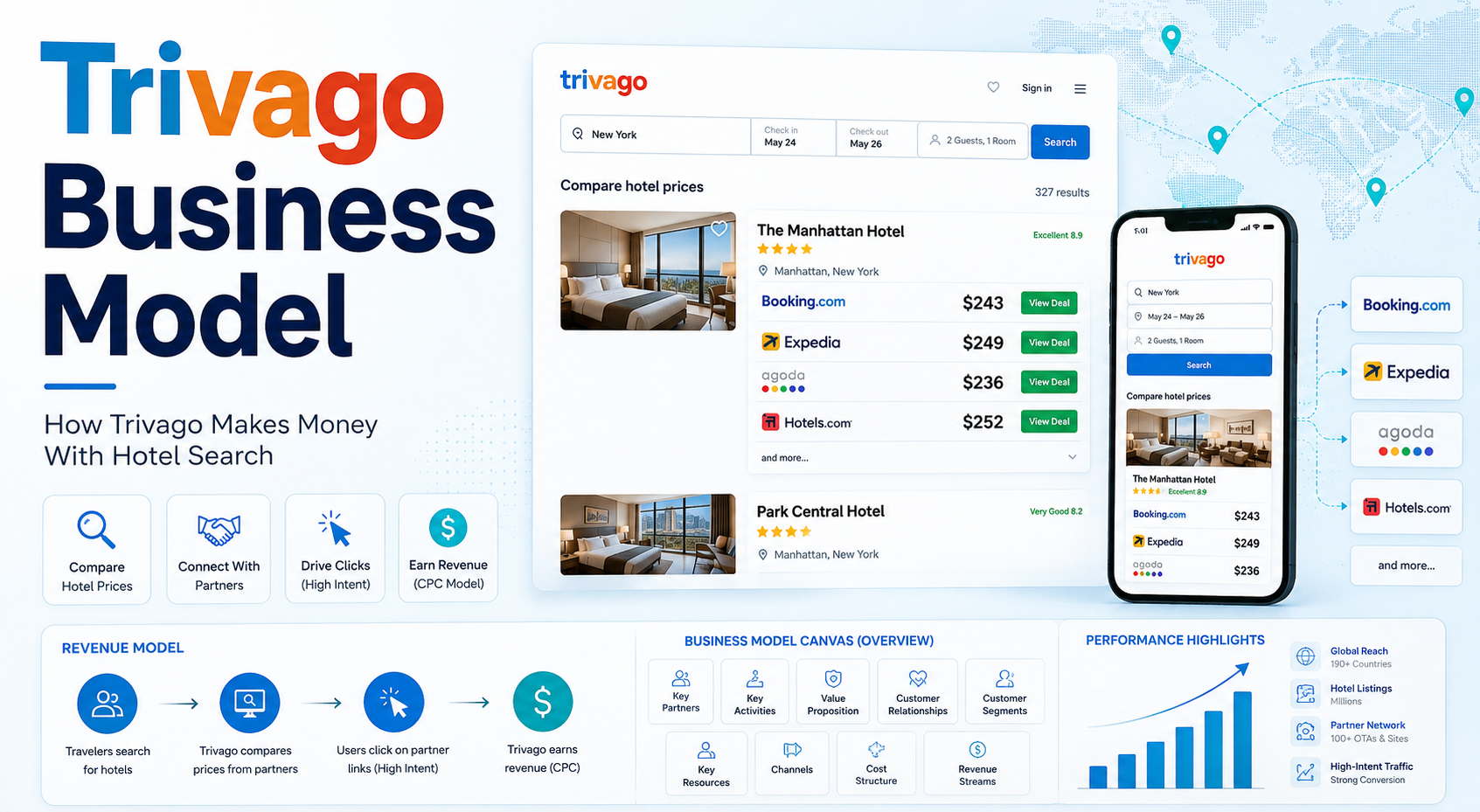 Trivago Business Model