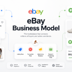 eBay Business Model And How eBay Makes Money
