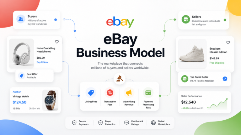 eBay Business Model And How eBay Makes Money