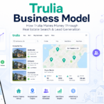 trulia-business-model