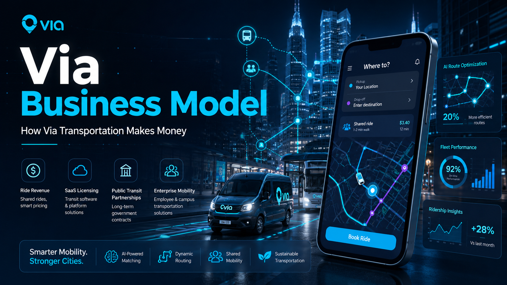 via-business-model