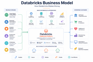 Databricks Business Model