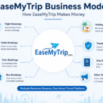 EaseMyTrip business model overview