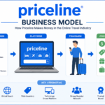 Priceline Business Model