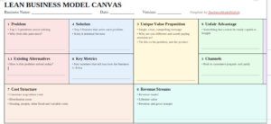 lean business model canvas template