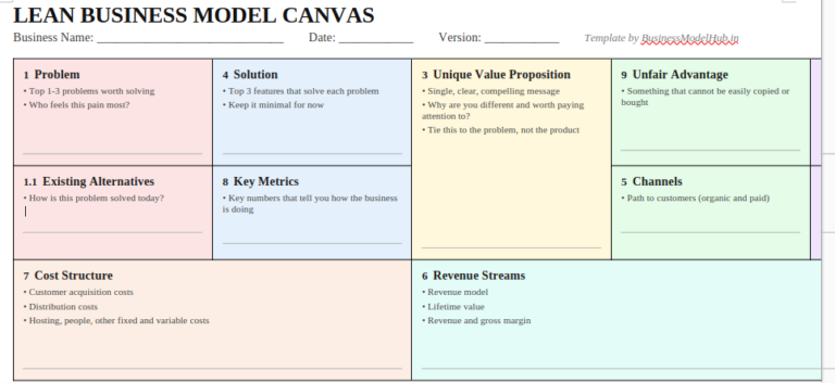 lean business model canvas template