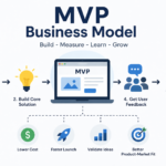 mvp-business-model