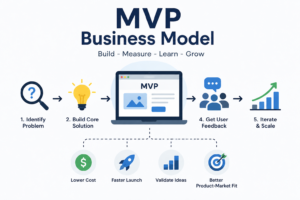mvp-business-model