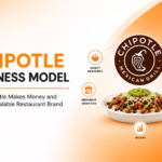 Chipotle Business Model How a Burrito Chain Built a $11.9 Billion Empire