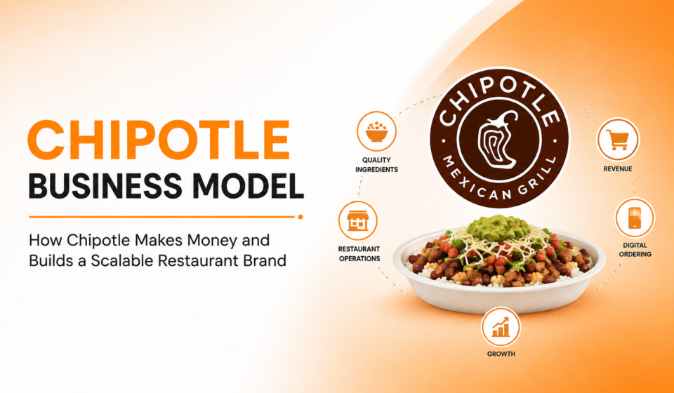 Chipotle Business Model How a Burrito Chain Built a $11.9 Billion Empire