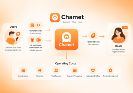 Chamet Business Model And How the Chamet Makes Money
