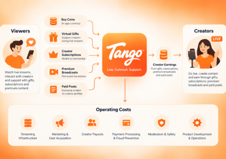 Tango Business Model and How Tango Makes Money