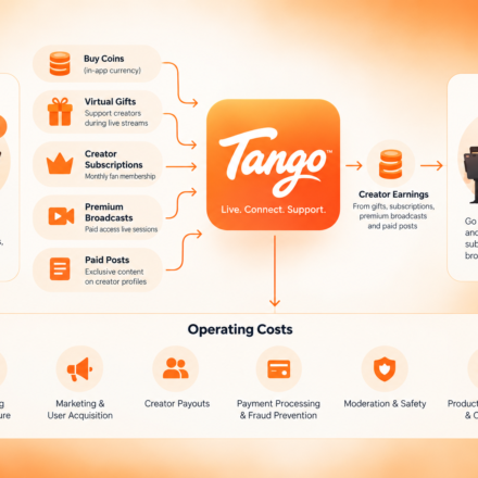 Tango Business Model and How Tango Makes Money